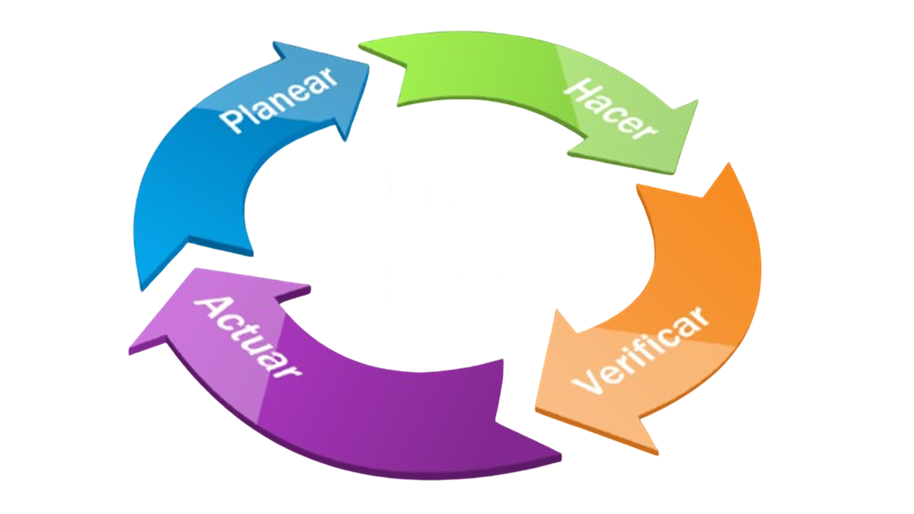 Asesoría Externa de Calidad